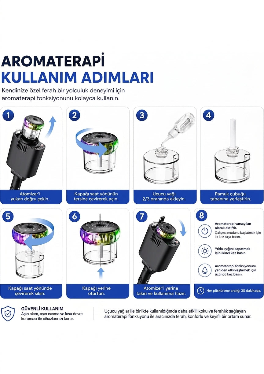 45W Hızlı Şarjlı Araç Şarj Cihazı ve Aroma Difüzörü